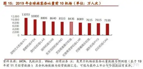 机场股连续暴跌！到底能不能抄底？本文请先认真阅读三遍
