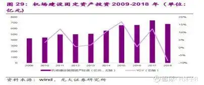 机场股连续暴跌！到底能不能抄底？本文请先认真阅读三遍
