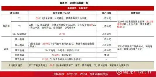 机场股连续暴跌！到底能不能抄底？本文请先认真阅读三遍