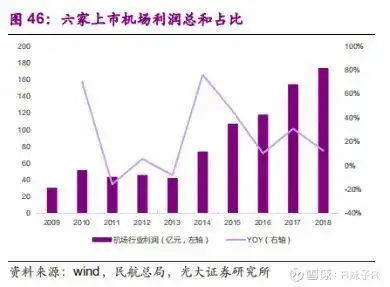 机场股连续暴跌！到底能不能抄底？本文请先认真阅读三遍