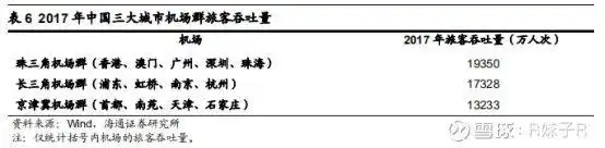 机场股连续暴跌！到底能不能抄底？本文请先认真阅读三遍