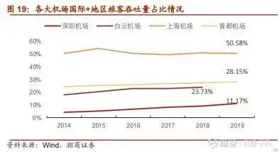 机场股连续暴跌！到底能不能抄底？本文请先认真阅读三遍