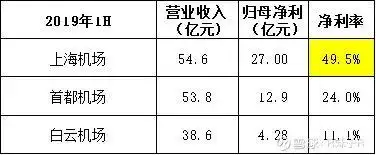 机场股连续暴跌！到底能不能抄底？本文请先认真阅读三遍