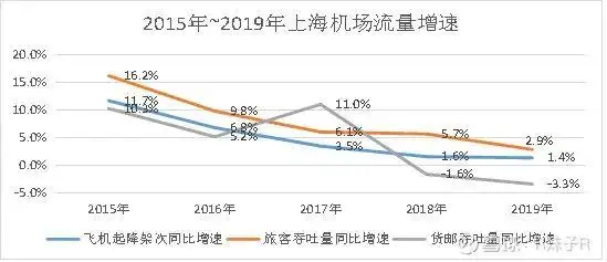 机场股连续暴跌！到底能不能抄底？本文请先认真阅读三遍