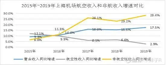 机场股连续暴跌！到底能不能抄底？本文请先认真阅读三遍