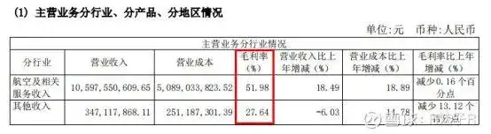 机场股连续暴跌！到底能不能抄底？本文请先认真阅读三遍