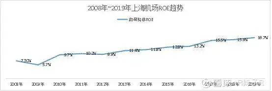 机场股连续暴跌！到底能不能抄底？本文请先认真阅读三遍