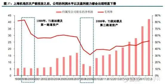 机场股连续暴跌！到底能不能抄底？本文请先认真阅读三遍