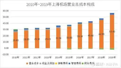 机场股连续暴跌！到底能不能抄底？本文请先认真阅读三遍
