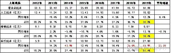 机场股连续暴跌！到底能不能抄底？本文请先认真阅读三遍
