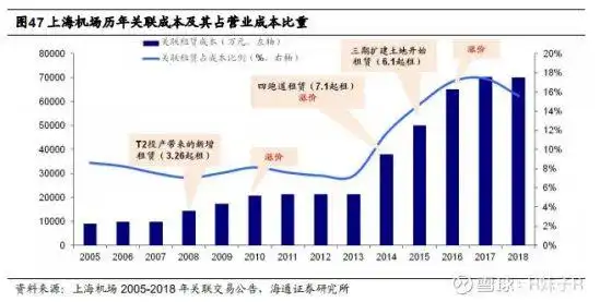 机场股连续暴跌！到底能不能抄底？本文请先认真阅读三遍