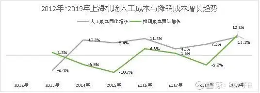 机场股连续暴跌！到底能不能抄底？本文请先认真阅读三遍