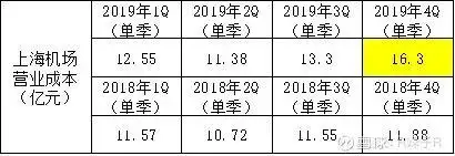 机场股连续暴跌！到底能不能抄底？本文请先认真阅读三遍