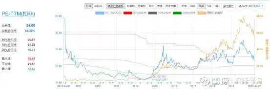 机场股连续暴跌！到底能不能抄底？本文请先认真阅读三遍