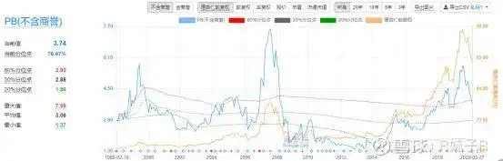 机场股连续暴跌！到底能不能抄底？本文请先认真阅读三遍
