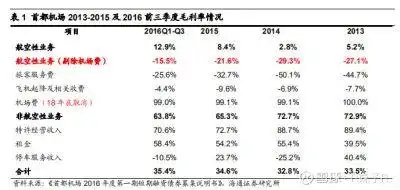 机场股连续暴跌！到底能不能抄底？本文请先认真阅读三遍