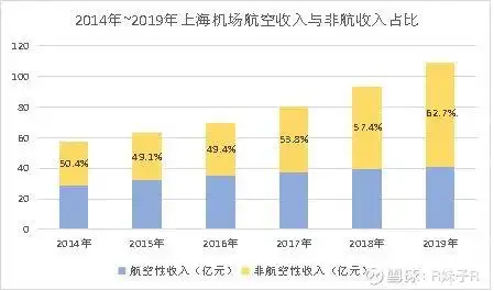 机场股连续暴跌！到底能不能抄底？本文请先认真阅读三遍
