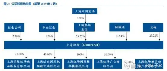 机场股连续暴跌！到底能不能抄底？本文请先认真阅读三遍