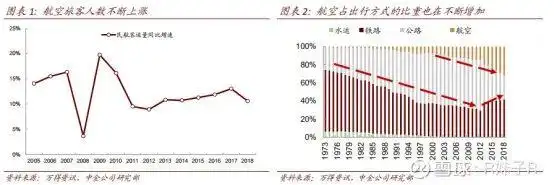 机场股连续暴跌！到底能不能抄底？本文请先认真阅读三遍