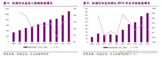 机场股连续暴跌！到底能不能抄底？本文请先认真阅读三遍