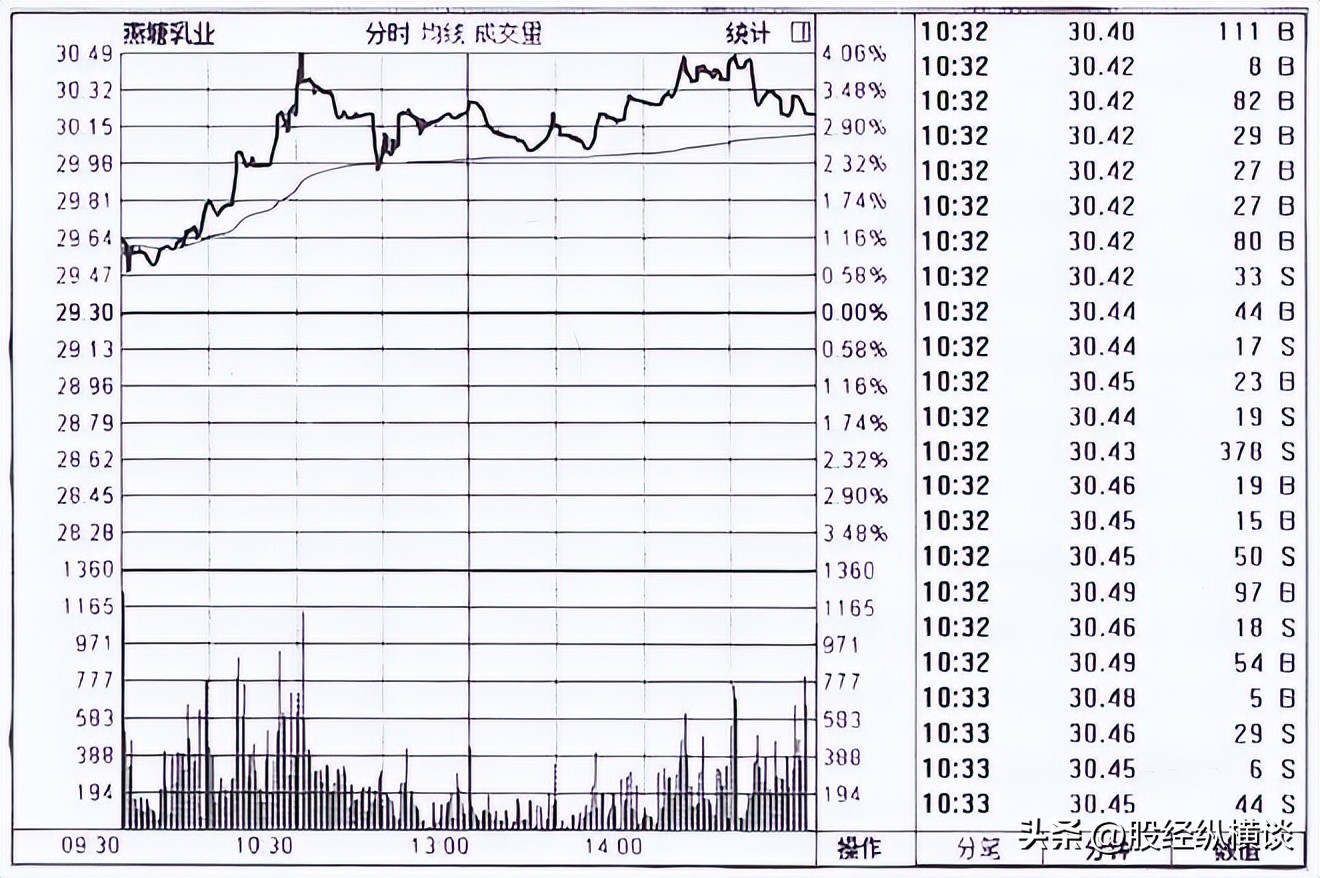 中国股市：主力拉升前的最后一个起涨信号，反复牢记，转亏为盈！