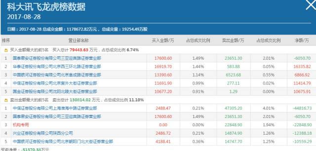 券商股和次新股出现涨停潮，三大股指同时跳空高开高走，缺口后市补吗？