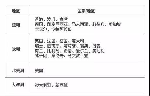 手机原来还能这样玩！这些实用功能你可能在浪费！