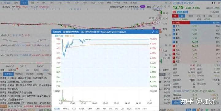 每天那么多股票涨停，如何判断一只股票适合打板？