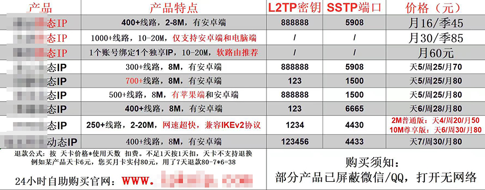 每月不到20元即可改社交平台IP属地，律师：有泄露隐私风险