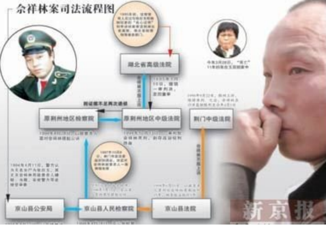 回顾余祥林：因“杀妻”判15年，服刑11年亡妻突然现身：我还活着