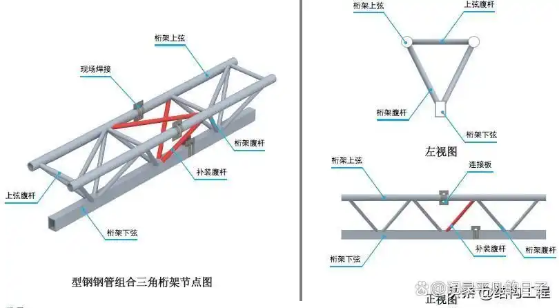 钢结构三维图集-桁架结构（三角桁架）