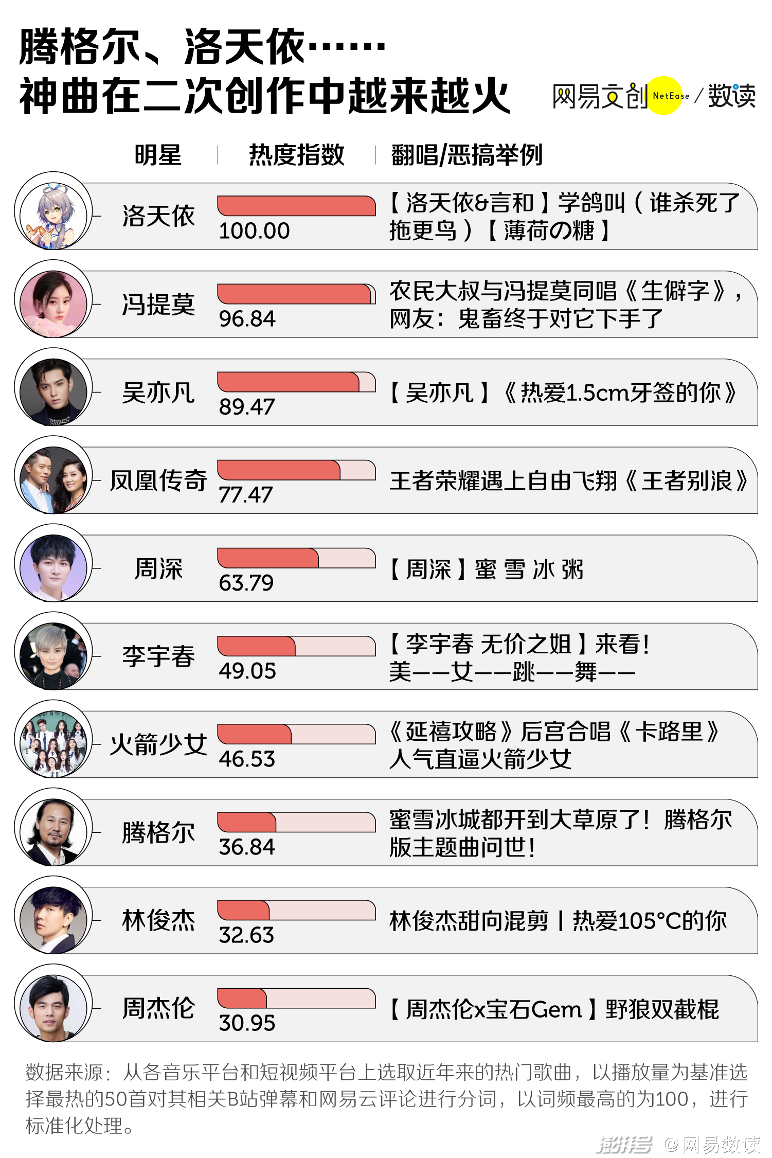 打造一首洗脑神曲，只要这三步