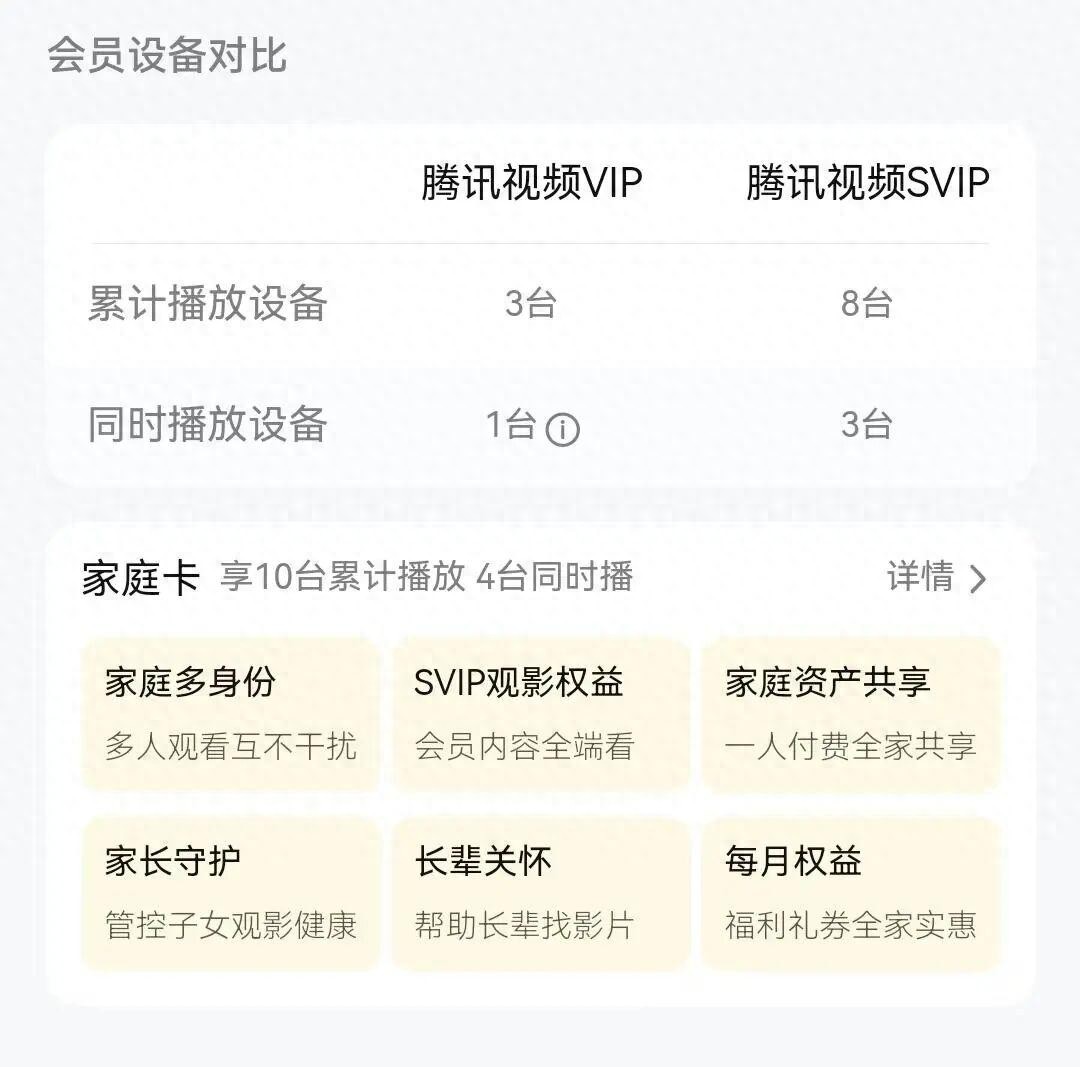 腾讯视频VIP账号6次超限或面临彻底封号，客服：账号仅限个人使用
