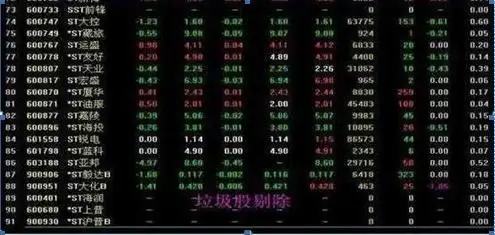 怎么样1分钟快速从3800只股票选出大牛股，妙用这“七个选股步骤”轻松选出大牛股，堪称教科书