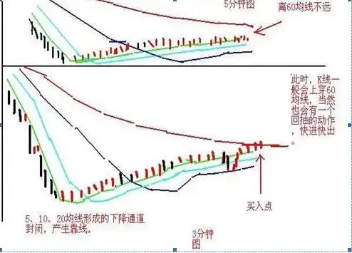 怎么样1分钟快速从3800只股票选出大牛股，妙用这“七个选股步骤”轻松选出大牛股，堪称教科书
