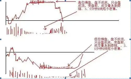 怎么样1分钟快速从3800只股票选出大牛股，妙用这“七个选股步骤”轻松选出大牛股，堪称教科书