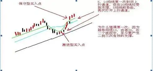 怎么样1分钟快速从3800只股票选出大牛股，妙用这“七个选股步骤”轻松选出大牛股，堪称教科书