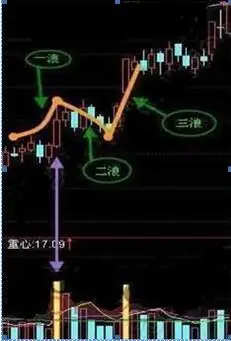 怎么样1分钟快速从3800只股票选出大牛股，妙用这“七个选股步骤”轻松选出大牛股，堪称教科书