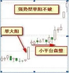 怎么样1分钟快速从3800只股票选出大牛股，妙用这“七个选股步骤”轻松选出大牛股，堪称教科书