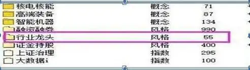 怎么样1分钟快速从3800只股票选出大牛股，妙用这“七个选股步骤”轻松选出大牛股，堪称教科书