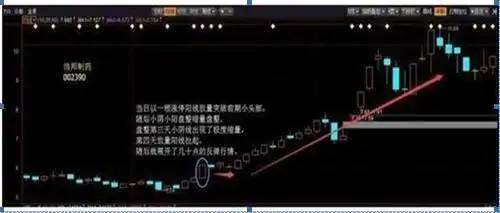 怎么样1分钟快速从3800只股票选出大牛股，妙用这“七个选股步骤”轻松选出大牛股，堪称教科书