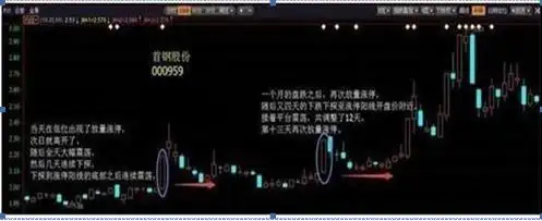 怎么样1分钟快速从3800只股票选出大牛股，妙用这“七个选股步骤”轻松选出大牛股，堪称教科书