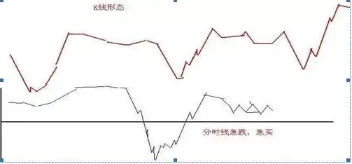 怎么样1分钟快速从3800只股票选出大牛股，妙用这“七个选股步骤”轻松选出大牛股，堪称教科书