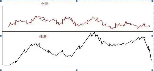 怎么样1分钟快速从3800只股票选出大牛股，妙用这“七个选股步骤”轻松选出大牛股，堪称教科书