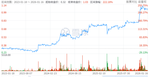 在港股，最「low」的股票赚了更多的钱