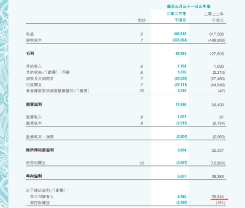 在港股，最「low」的股票赚了更多的钱