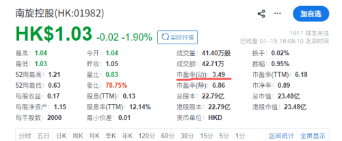 在港股，最「low」的股票赚了更多的钱