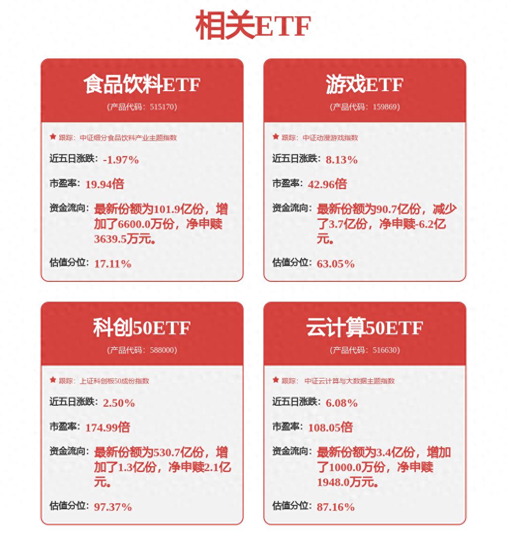 每周股票复盘：豪威集团（603501）H股上市，转股价格调整