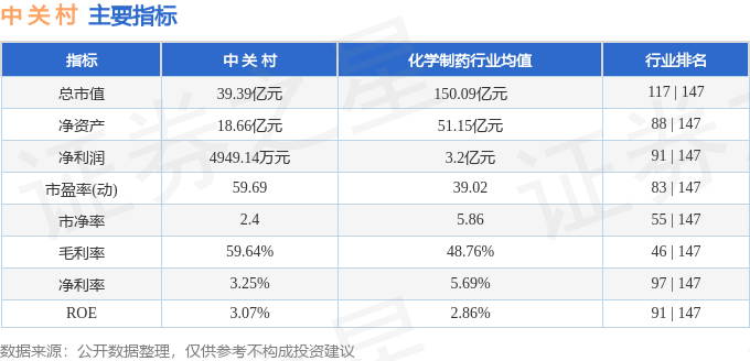 股票行情快报：中关村（000931）1月14日主力资金净卖出2153.78万元