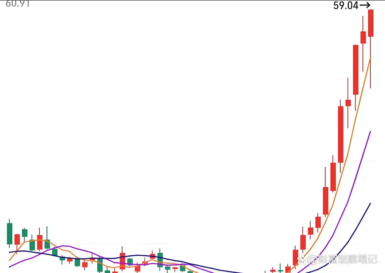 涨停股票能卖出吗？3大规则+4个策略，看完再也不犯“卖飞”错！